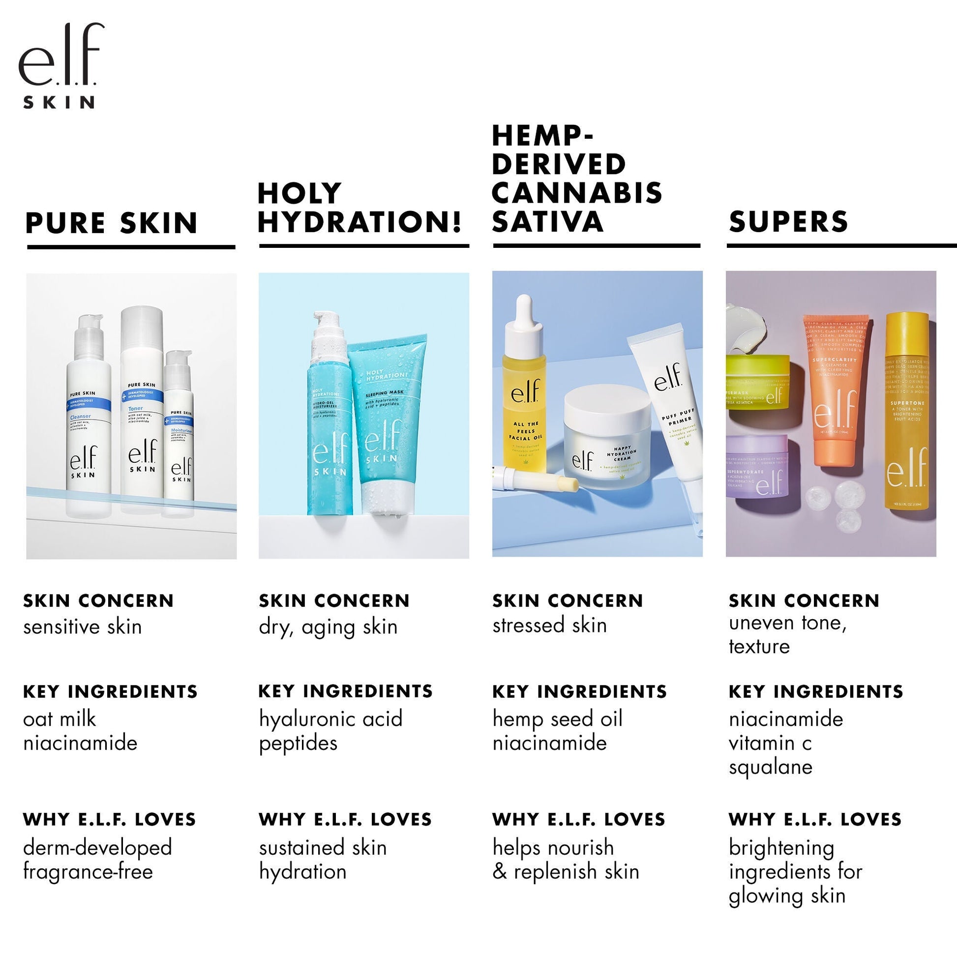 holy-hydration-nourishing-night-cream-e5 010122_customer_PS_familychart.jpg