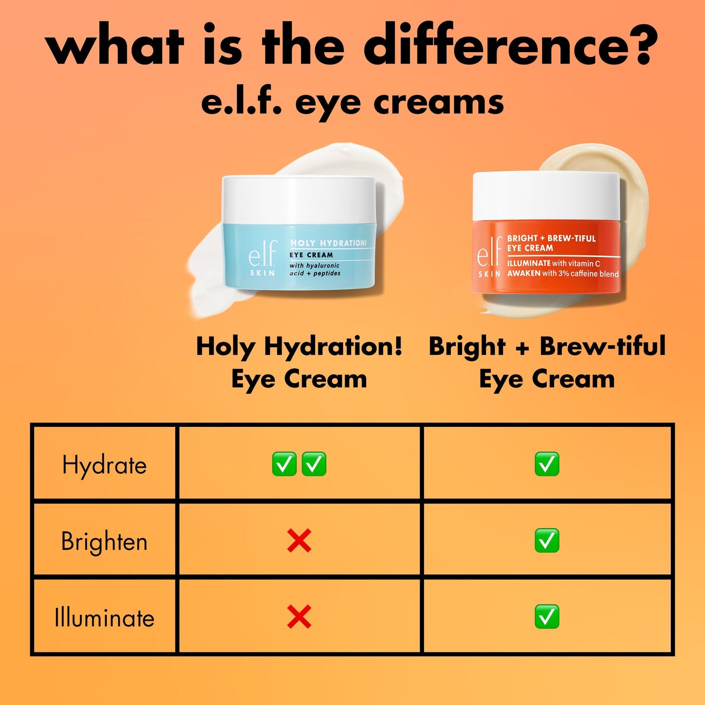 bright-brew-tiful-eye-cream-i3 0226_BBEC_Comparison_4e7743aa-2b84-4efa-bebb-c97e2685ab8f.jpg