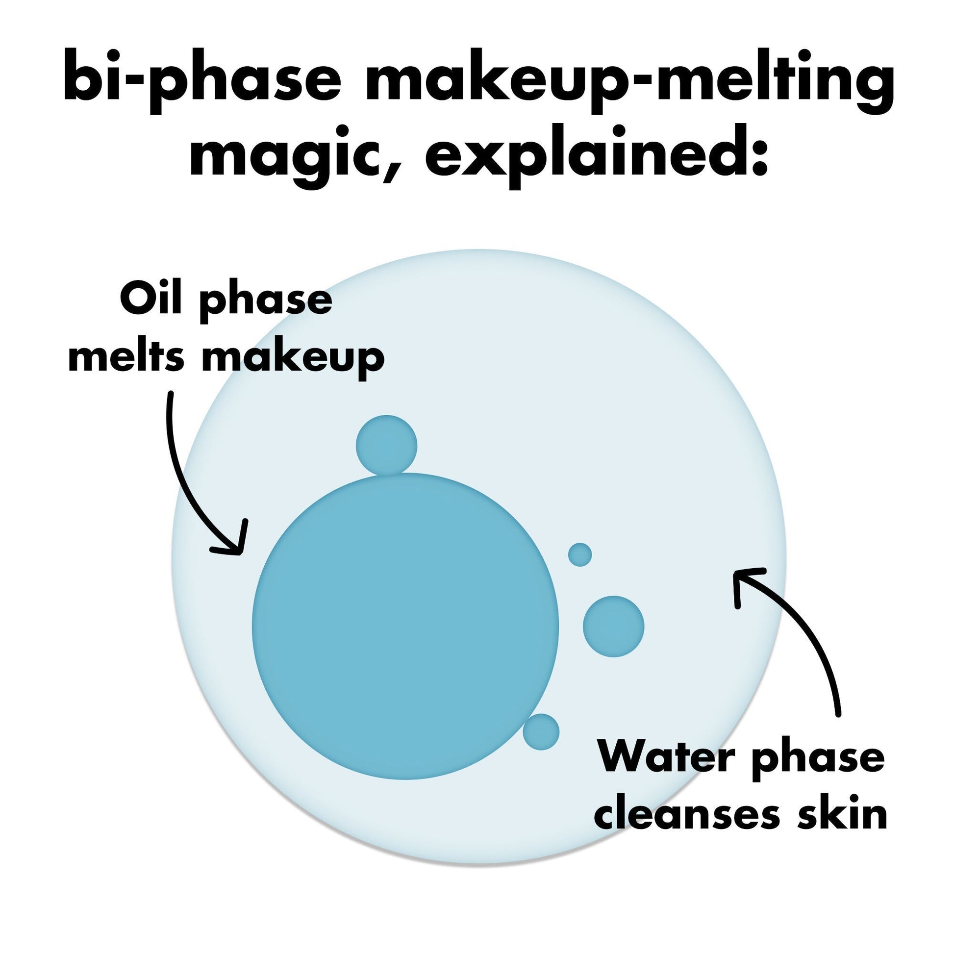 holy-hydration-e-l-f-off-makeup-remover-r6 0326_EDU_ELFOFF_MAKEUPREMOVER_Explainer.jpg