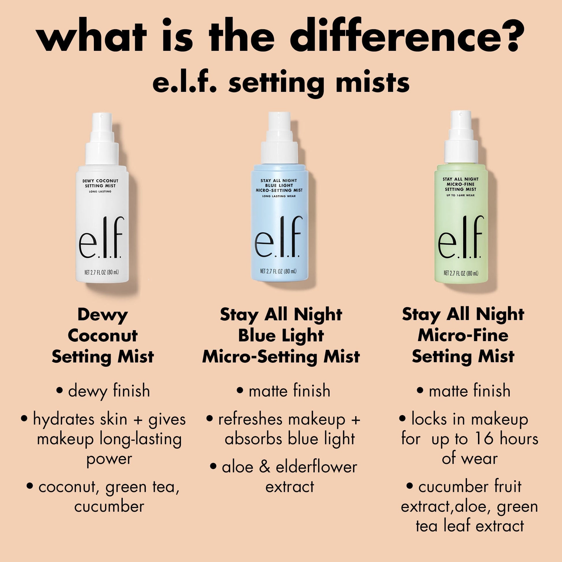 stay-all-night-micro-fine-setting-mist-q5 0326_EDU_StayAllNight_Comparison.jpg