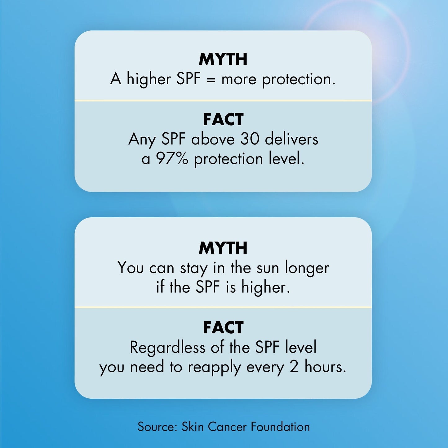 suntouchable-invisible-sunscreen-spf-35-n9 0623_EDUCATION_NEWARRIVALS_INVISIBLESUN_MYTHBUSTERS.jpg