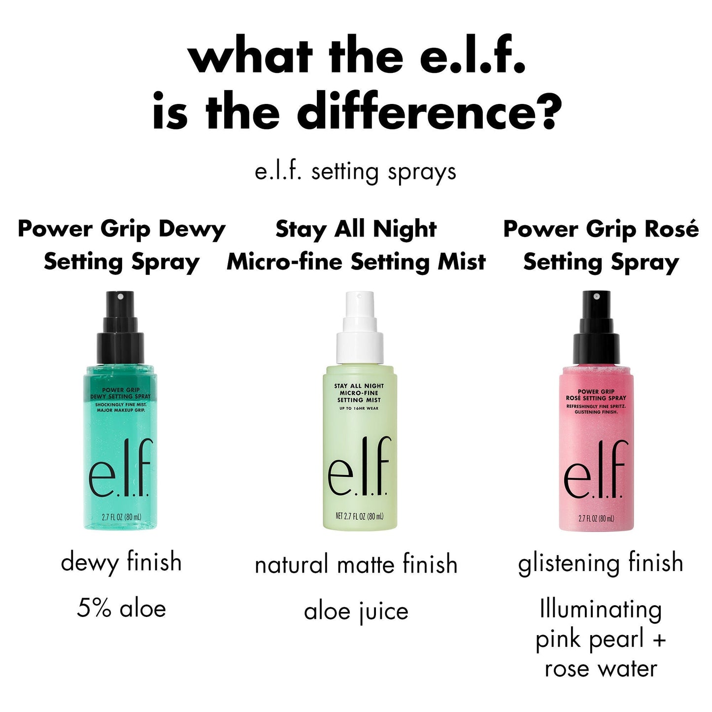 power-grip-rose-setting-spray-y0 FA26_EDU_ROSESETTINGSPRAY_WHAT_E2_80_99S_THE_DIFFERENCE.jpg
